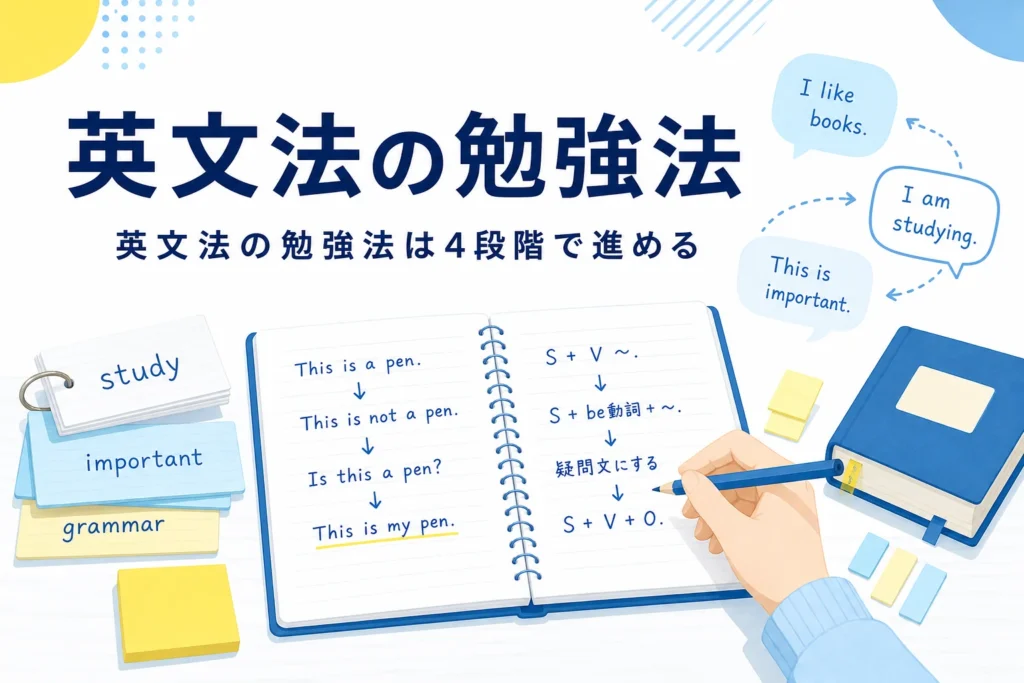 英文法のノートと単語カードを並べた机に、英文法の勉強法を自動詞・他動詞を例に解説する記事タイトル