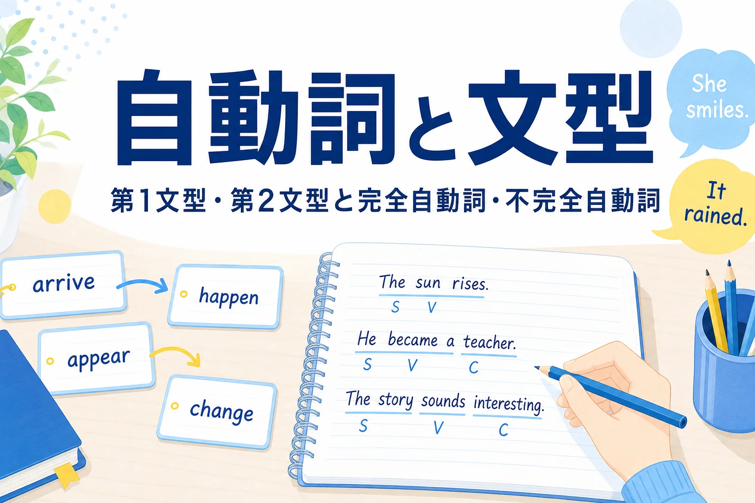 文型の記号を書き込んだ英語ノートと、自動詞と文型を解説する記事タイトル