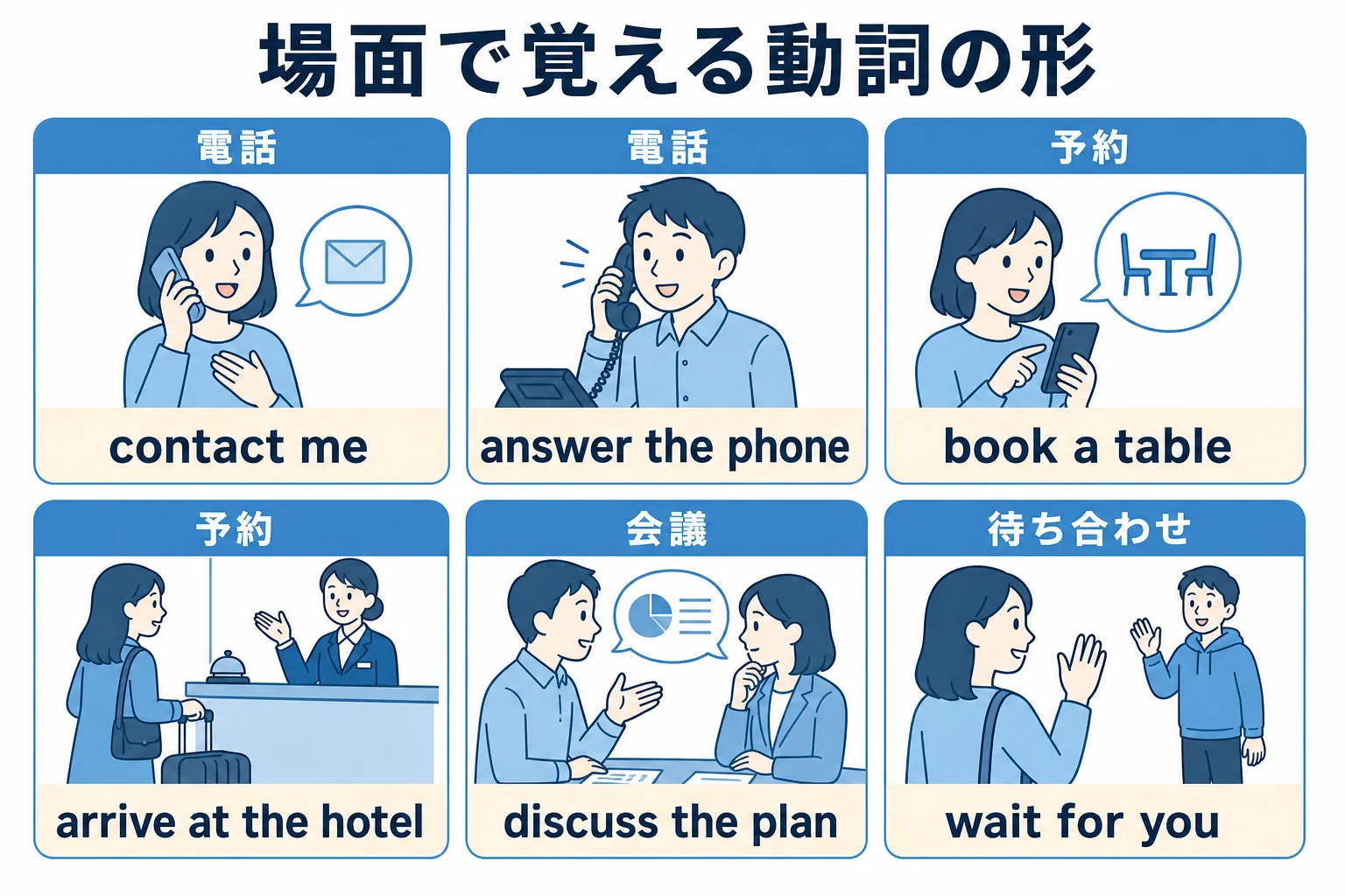 電話・予約・会議・待ち合わせの4場面で間違えやすい自動詞と他動詞の形をまとめた図解