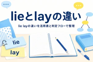 lieとlayと書かれた単語カードとノートが置かれた机と、lieとlayの違いを示す記事タイトル