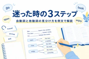 英語の問題プリントと辞書の手元と、自動詞と他動詞の見分け方を3ステップで解説する記事タイトル