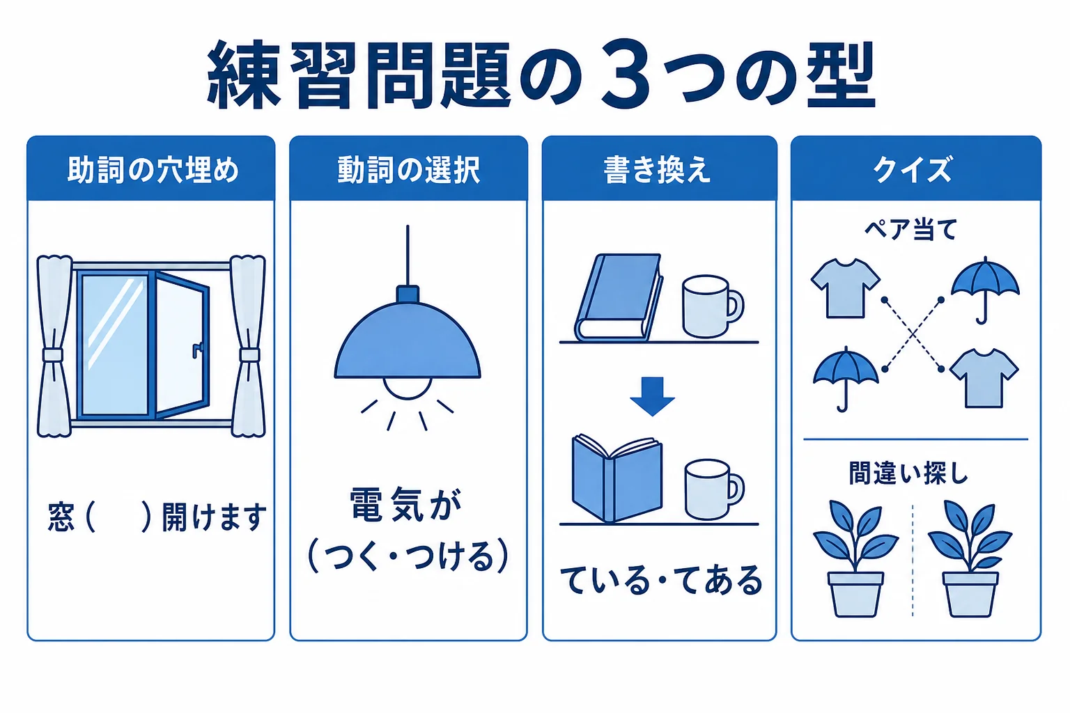 自動詞・他動詞の練習問題の作り方を3つの型にまとめた図解