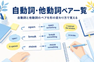 単語カードとノートが並ぶ机と、自動詞と他動詞のペア一覧を伝える記事タイトル