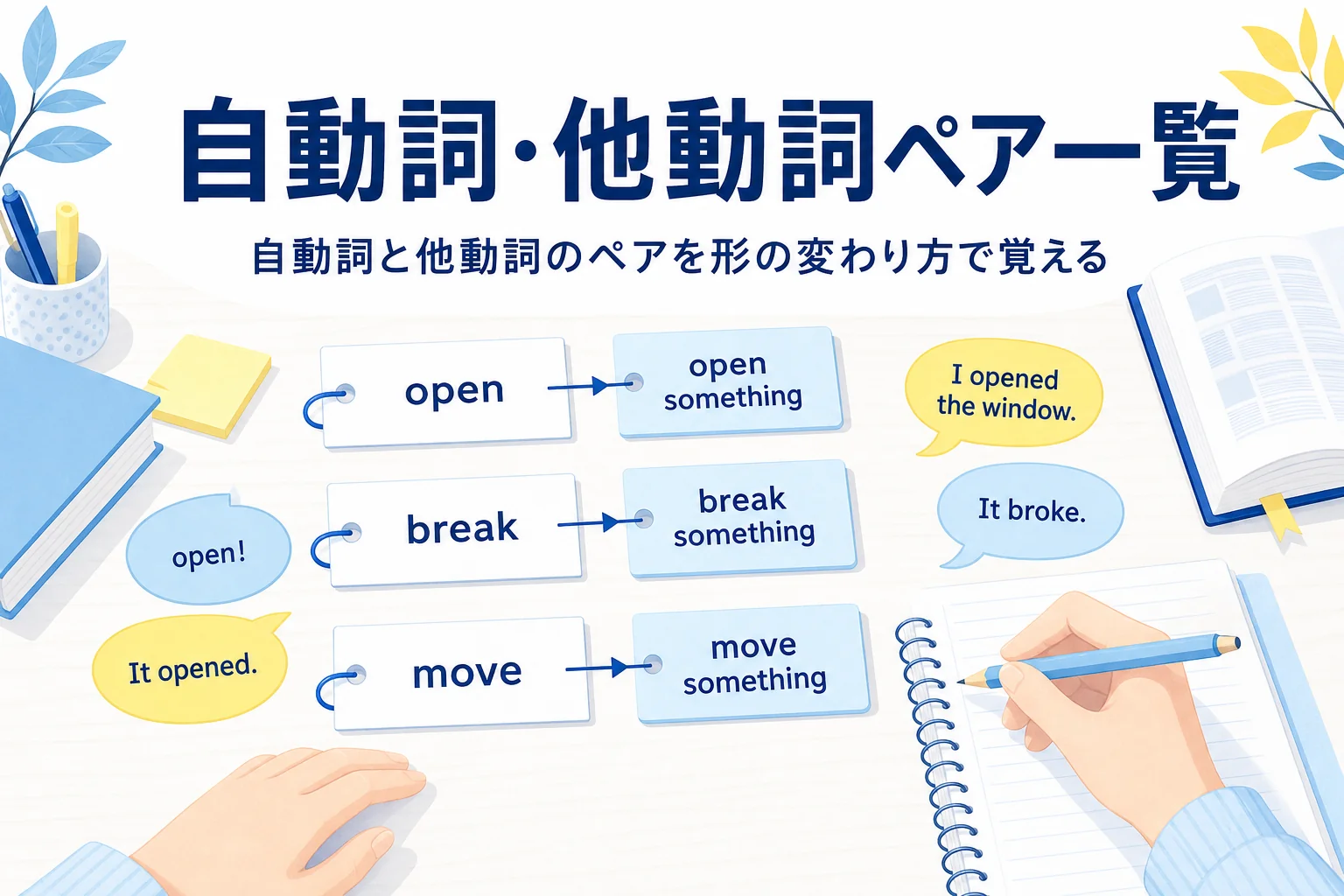 単語カードとノートが並ぶ机と、自動詞と他動詞のペア一覧を伝える記事タイトル