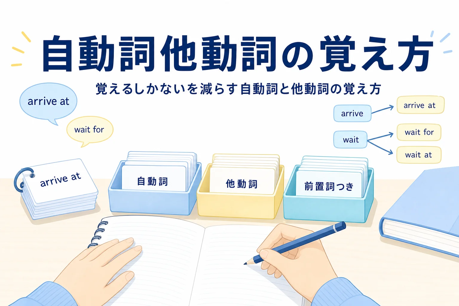英単語カードを3つに仕分けた机と、自動詞と他動詞の覚え方を解説する記事タイトル
