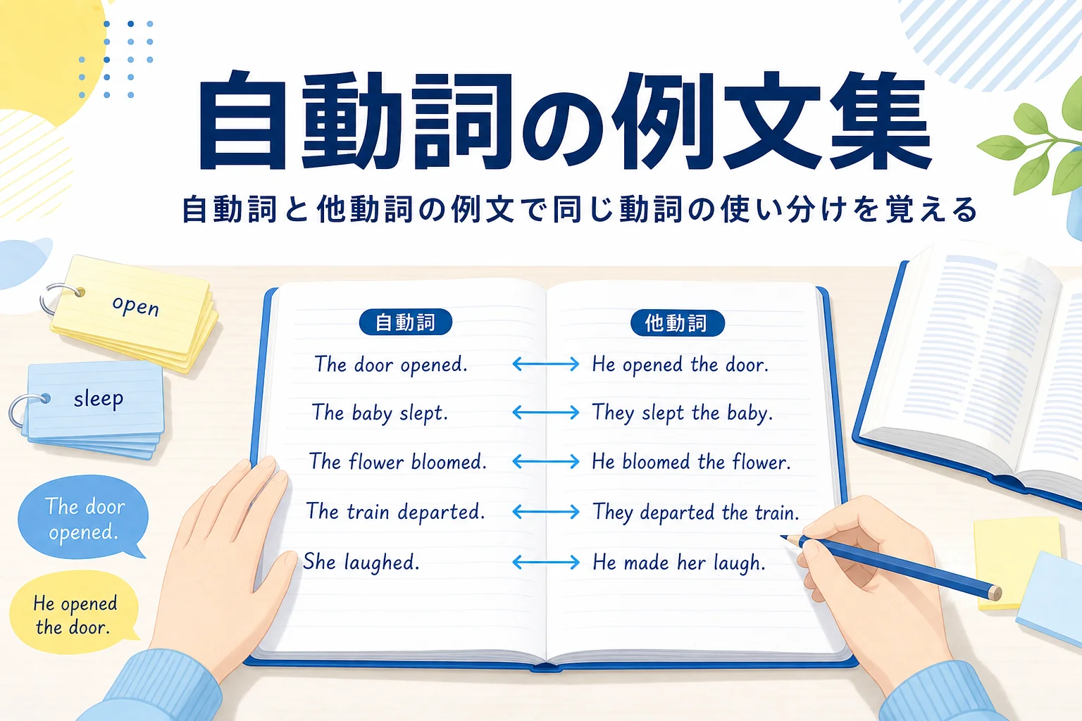 左右2列に英文を並べたノートと、自動詞と他動詞の例文集の記事タイトル