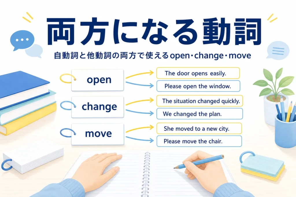 両方使える動詞の単語カードが並ぶ机と、自動詞にも他動詞にもなる動詞の記事タイトル