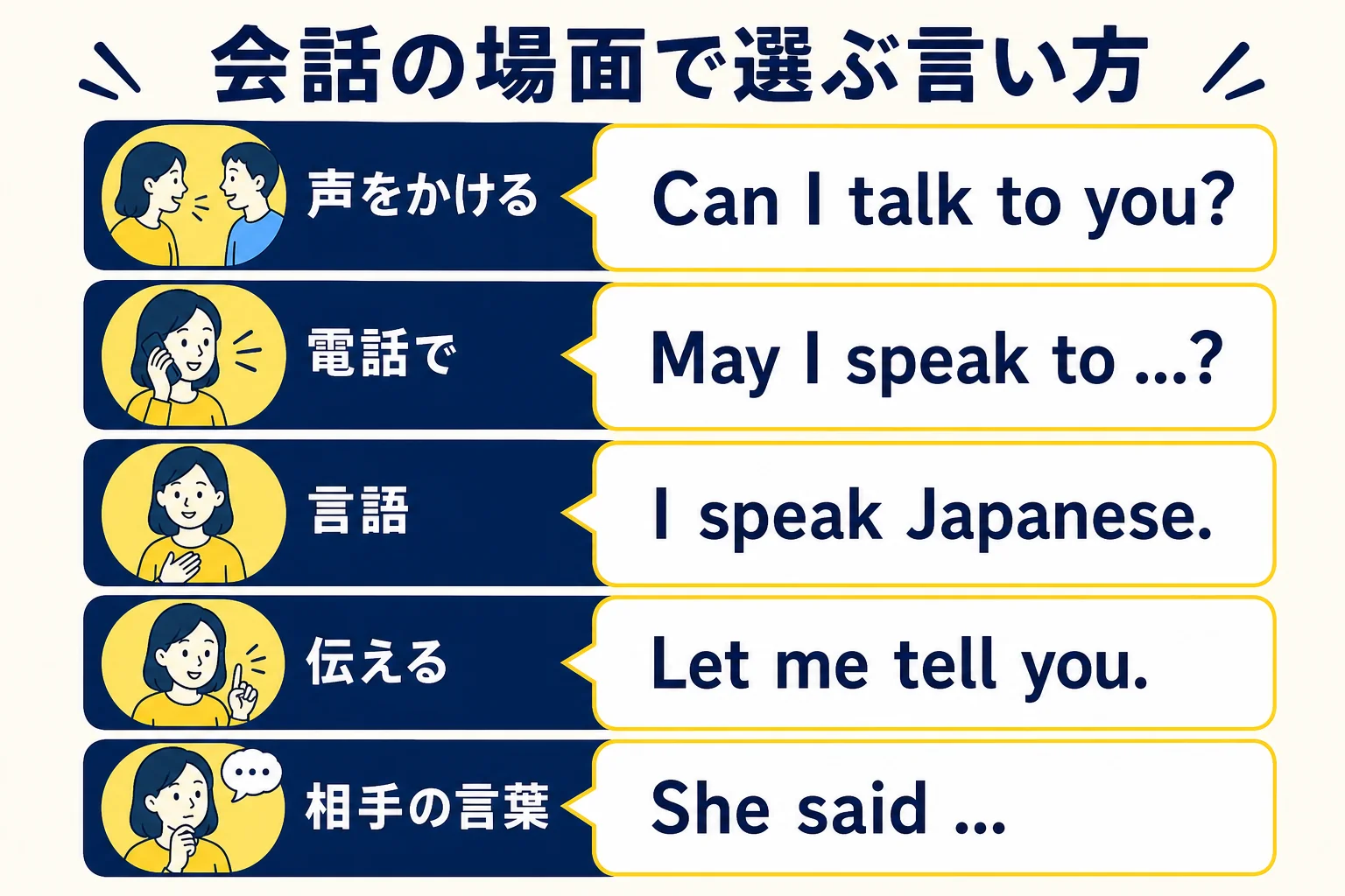 talkとspeakを会話の場面ごとに使い分ける図解