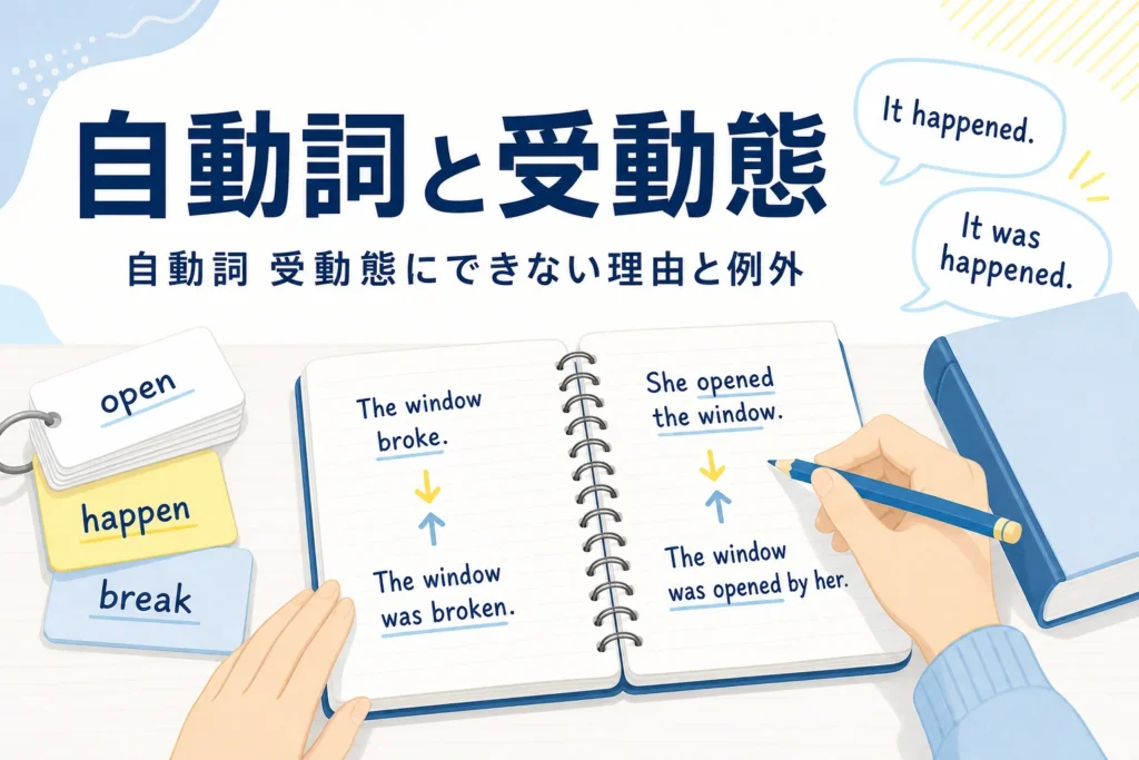 能動態と受動態の文を書いた英語のノートと、自動詞と受動態の記事タイトル
